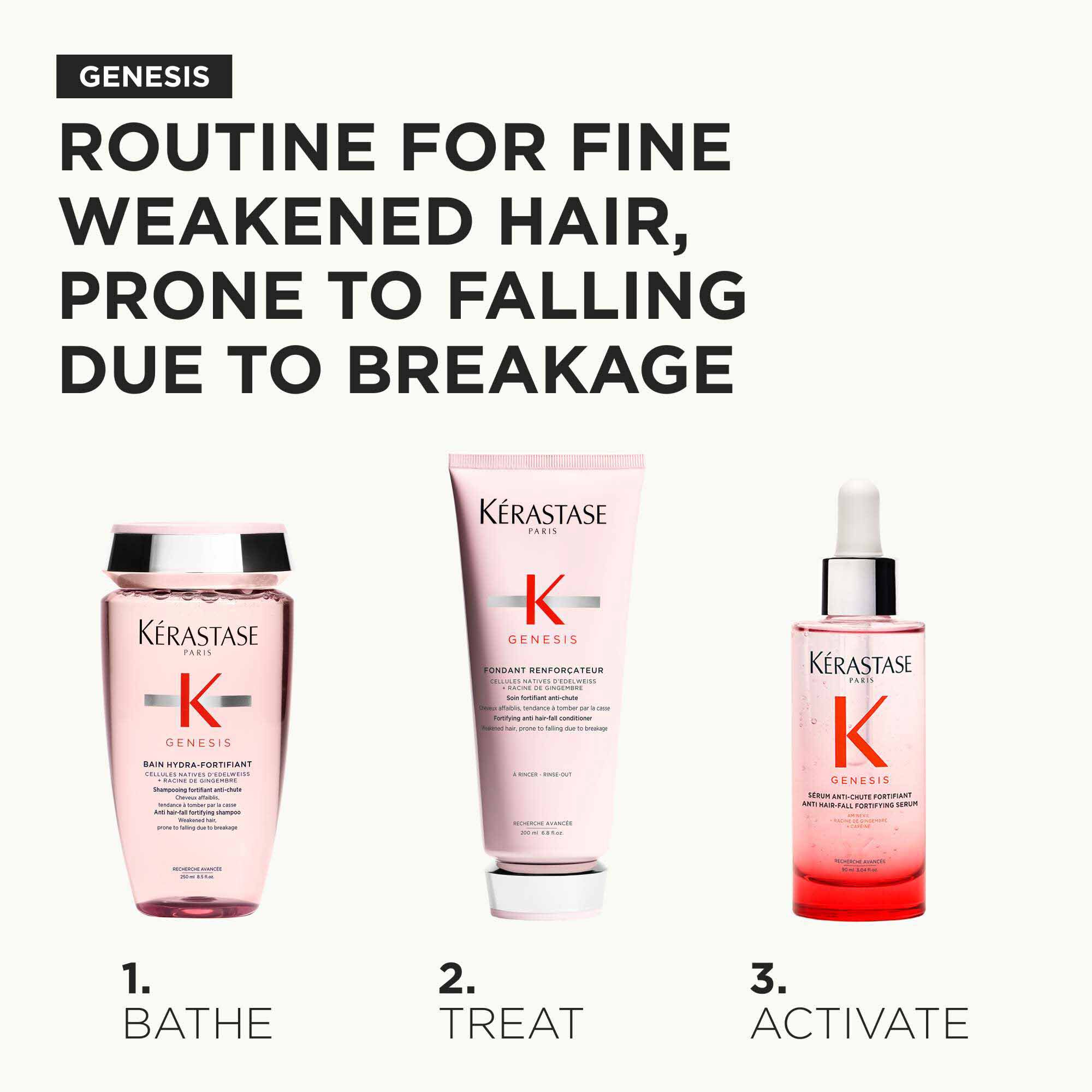 GENESIS ROUTINE FOR WEAKENED HAIR