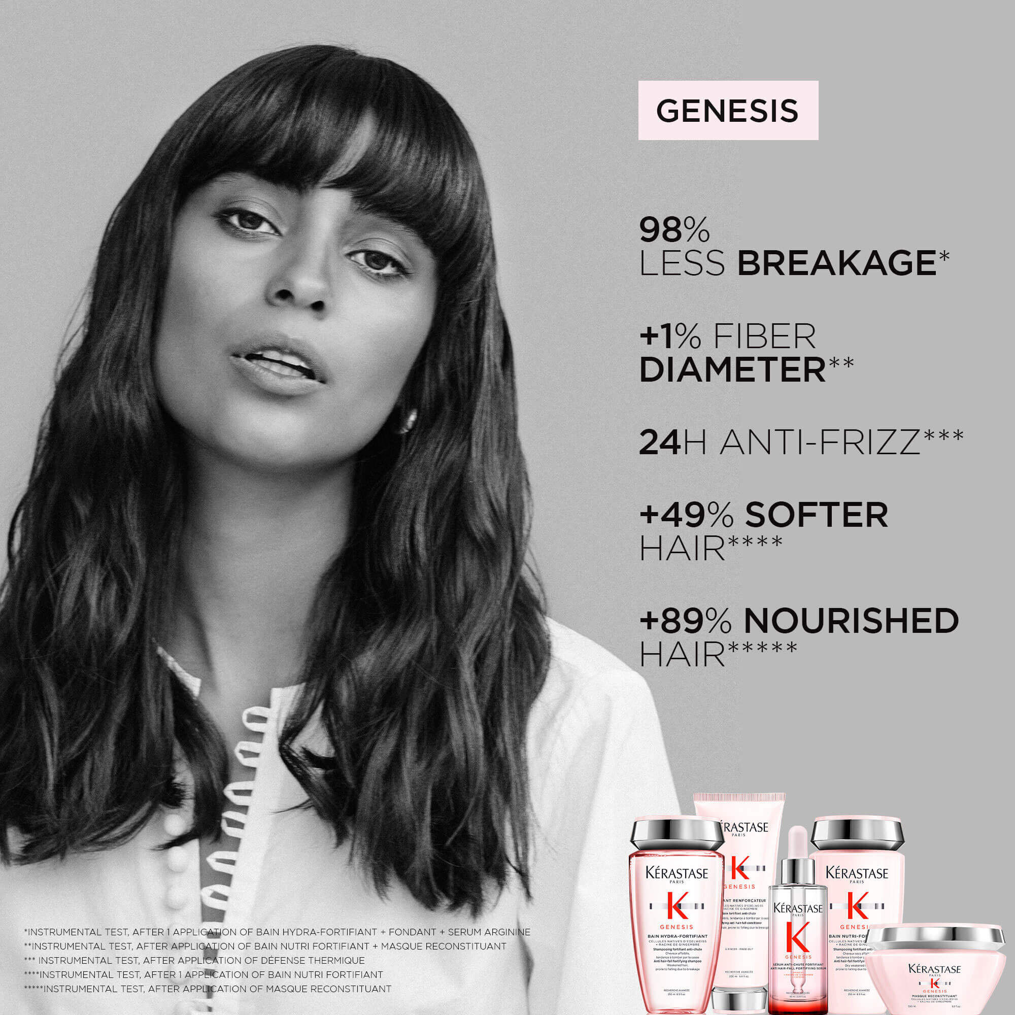 Genesis Bain Nutri-Fortifiant Shampoo for Normal to Dry Hair