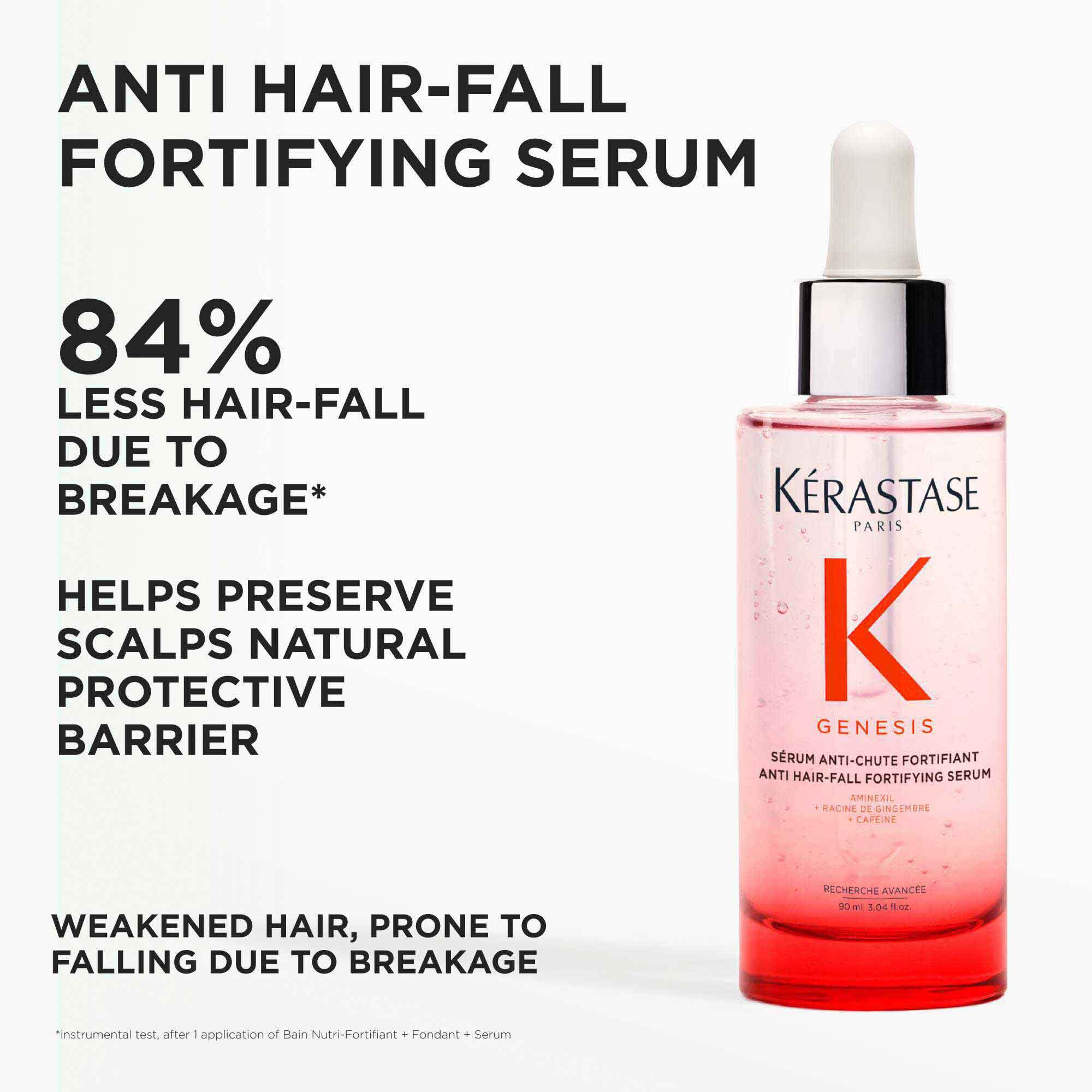 Genesis Anti-Hair Fall Serum