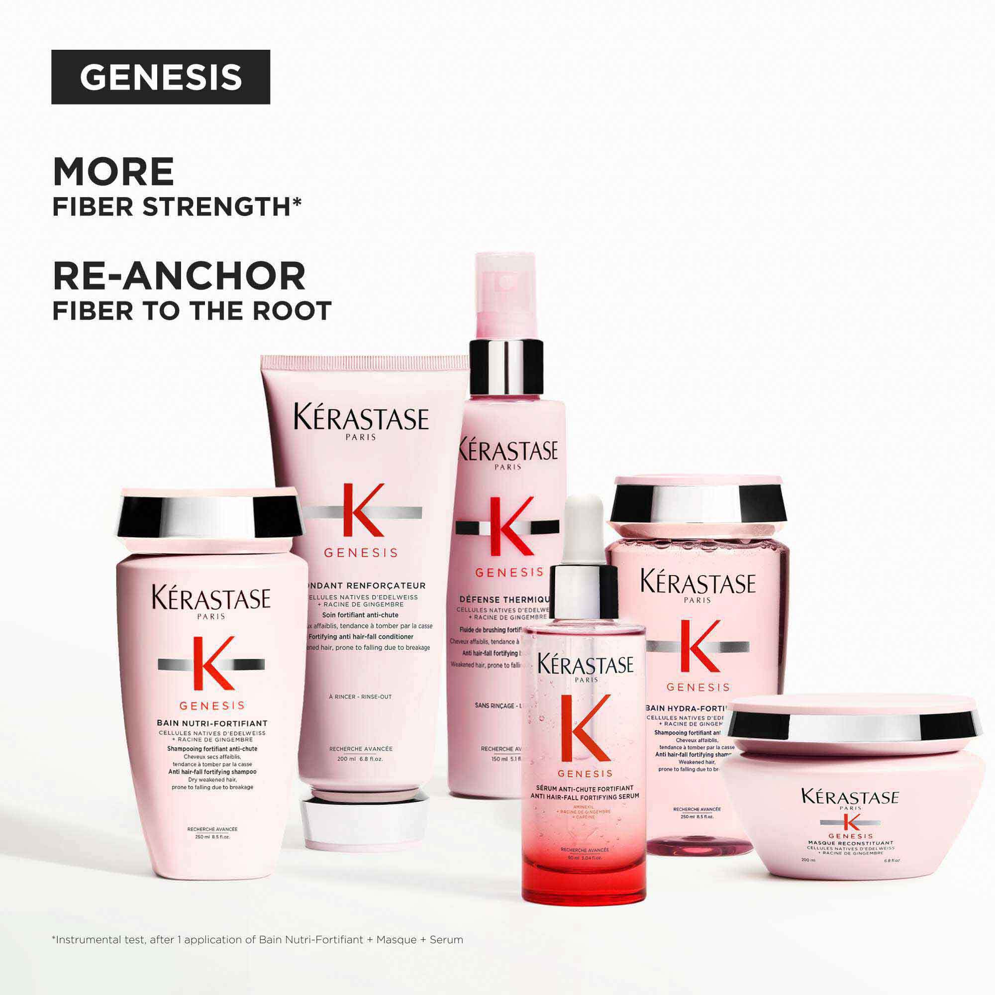 Genesis Anti-Hair Fall Serum